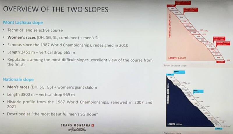 2027 Alpine Ski World Championships, Crans-Montana. Image © PlanetSKI